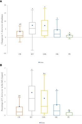 Varroa destructor economic injury levels and pathogens associated with colony losses in Western Canada